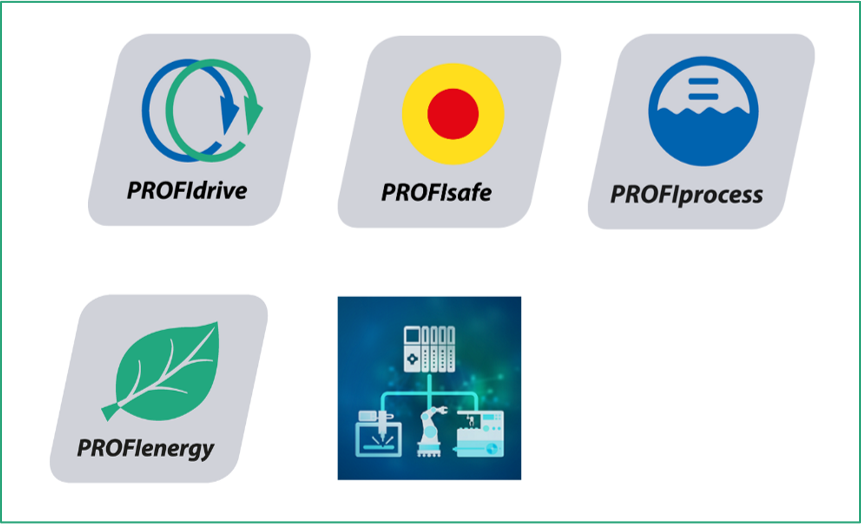 PROFINET Explained: PROFINET